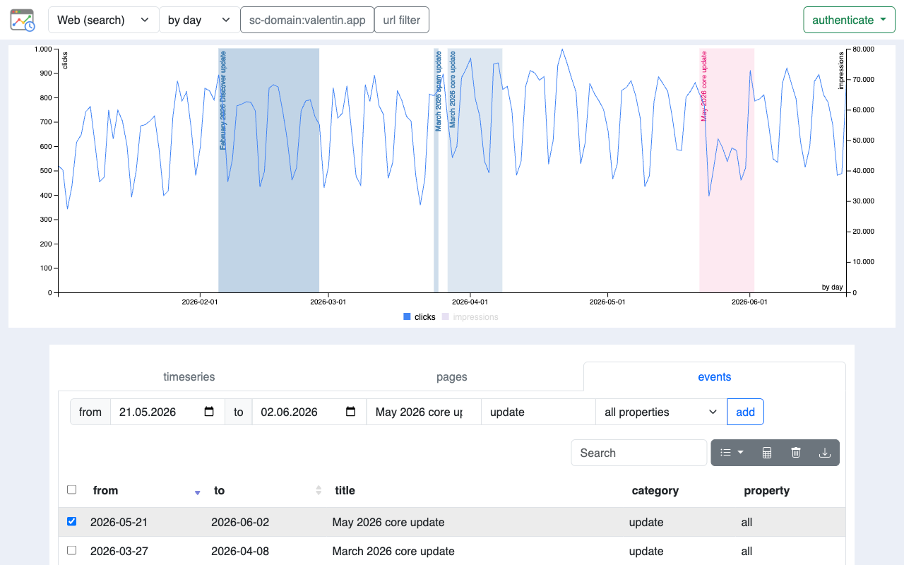 searchanalytics