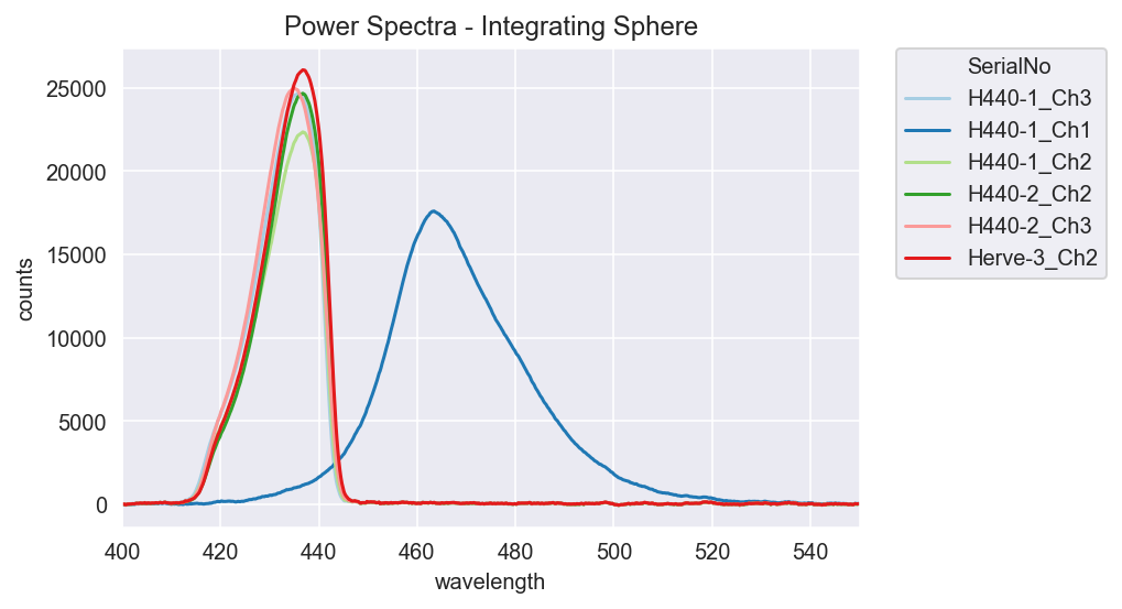 GitHub SBSEREHM/BetterFluorometer What is a Better Chlorophyll