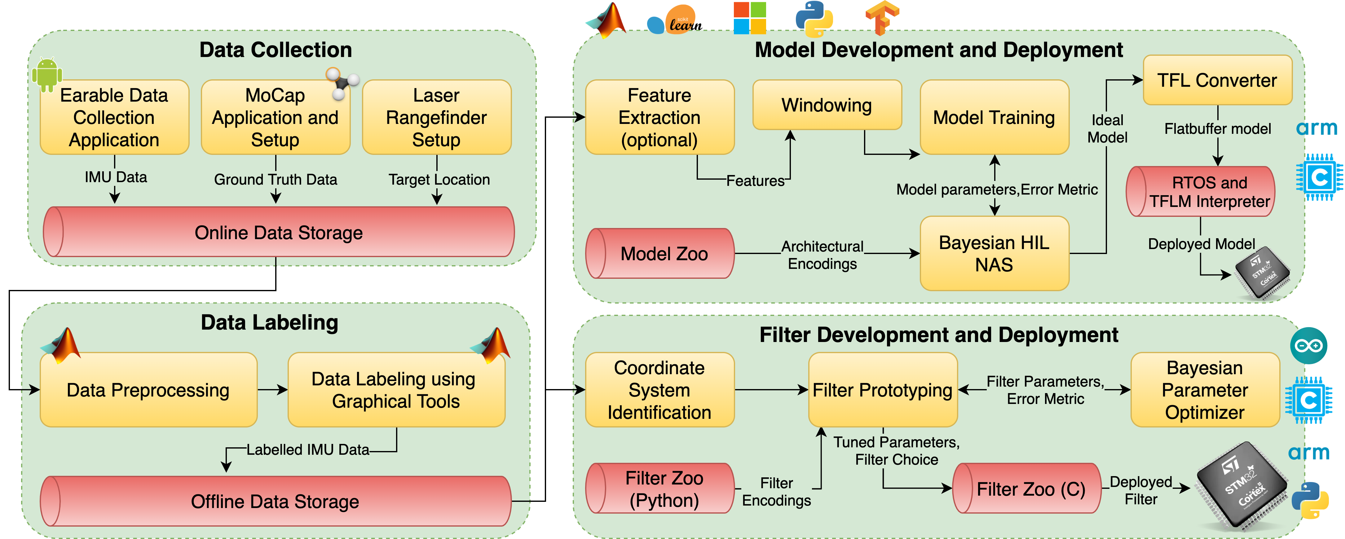 fitness · GitHub Topics · GitHub