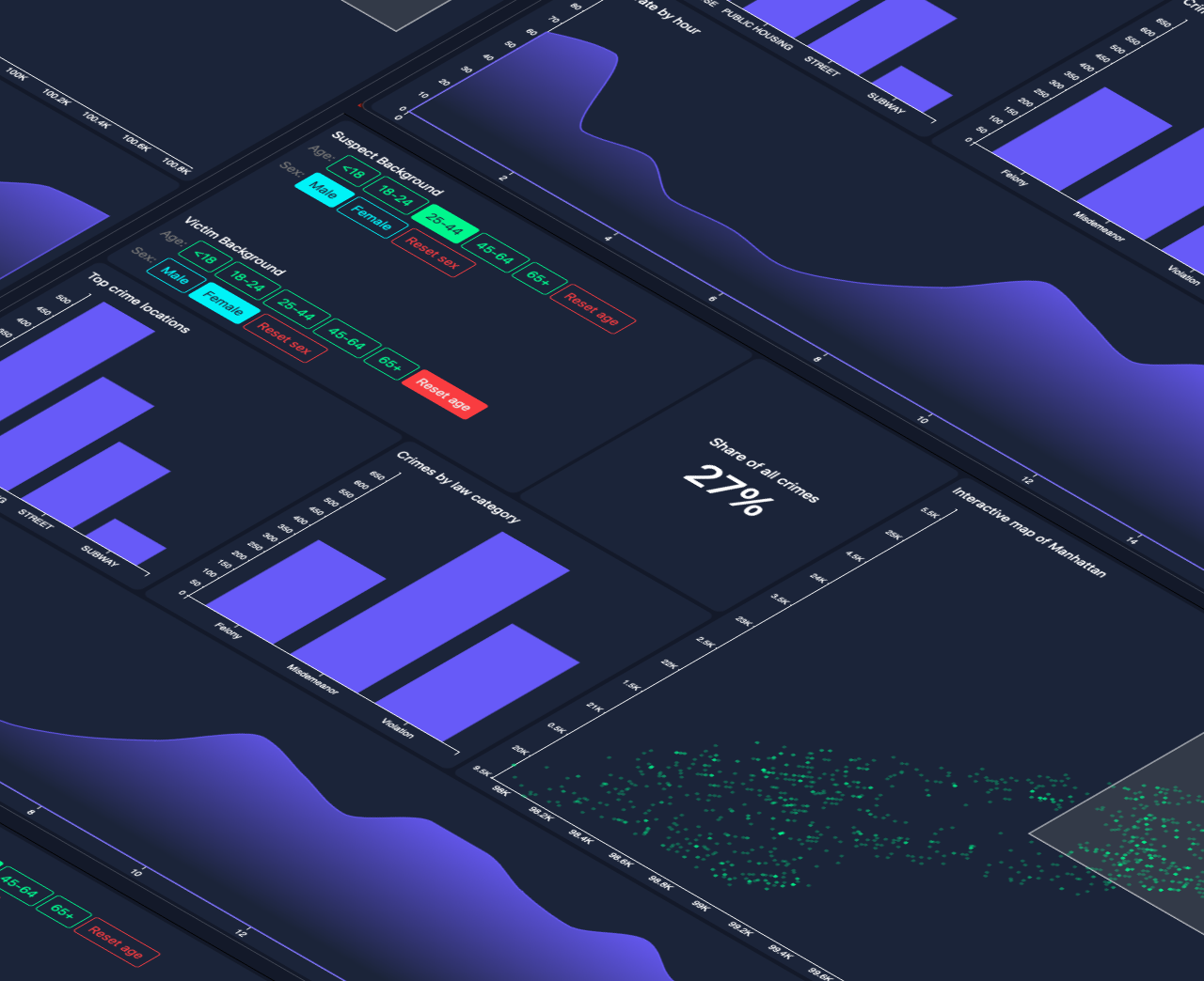 crime-data-dashboard