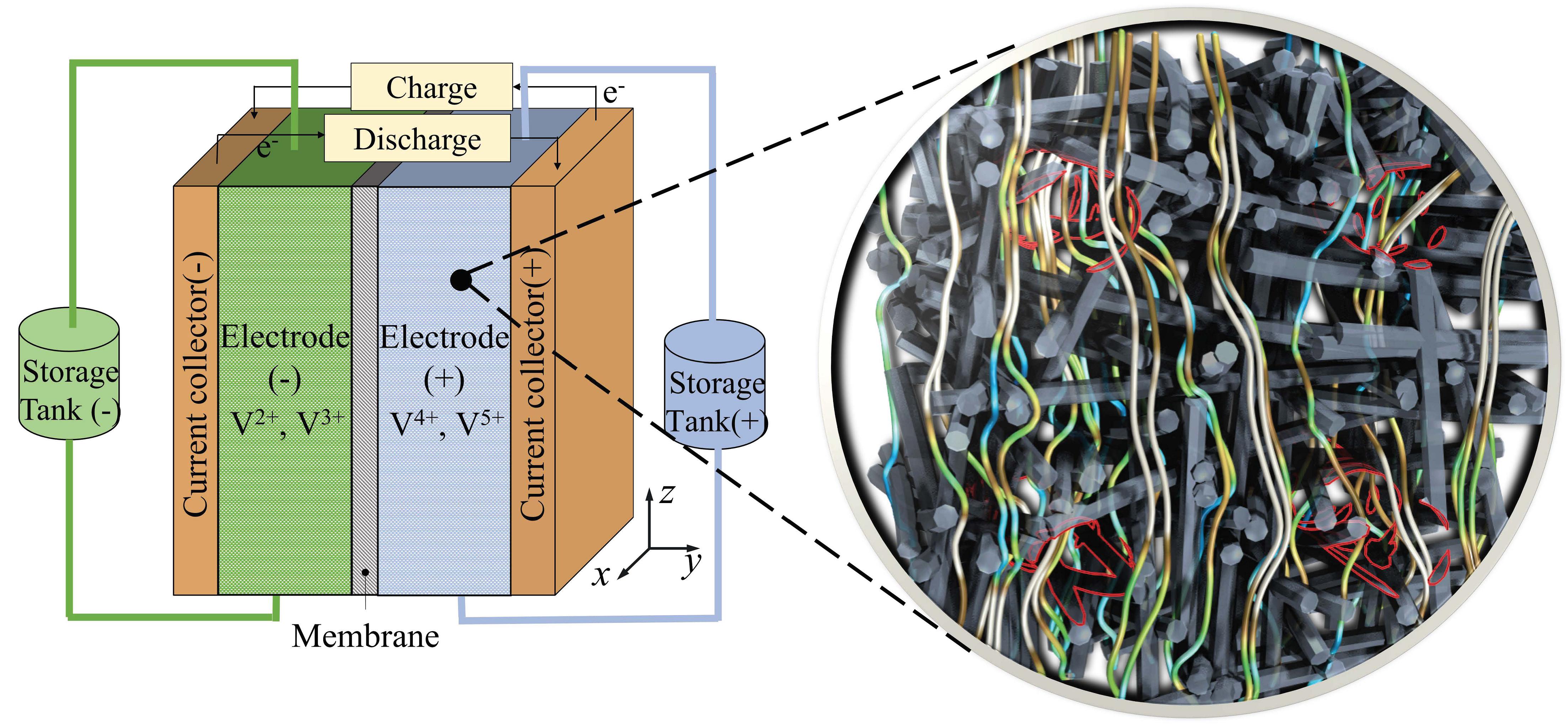 GitHub - ycfu/PoreScaleElectrode: The codes generates synthetic 3-D ...