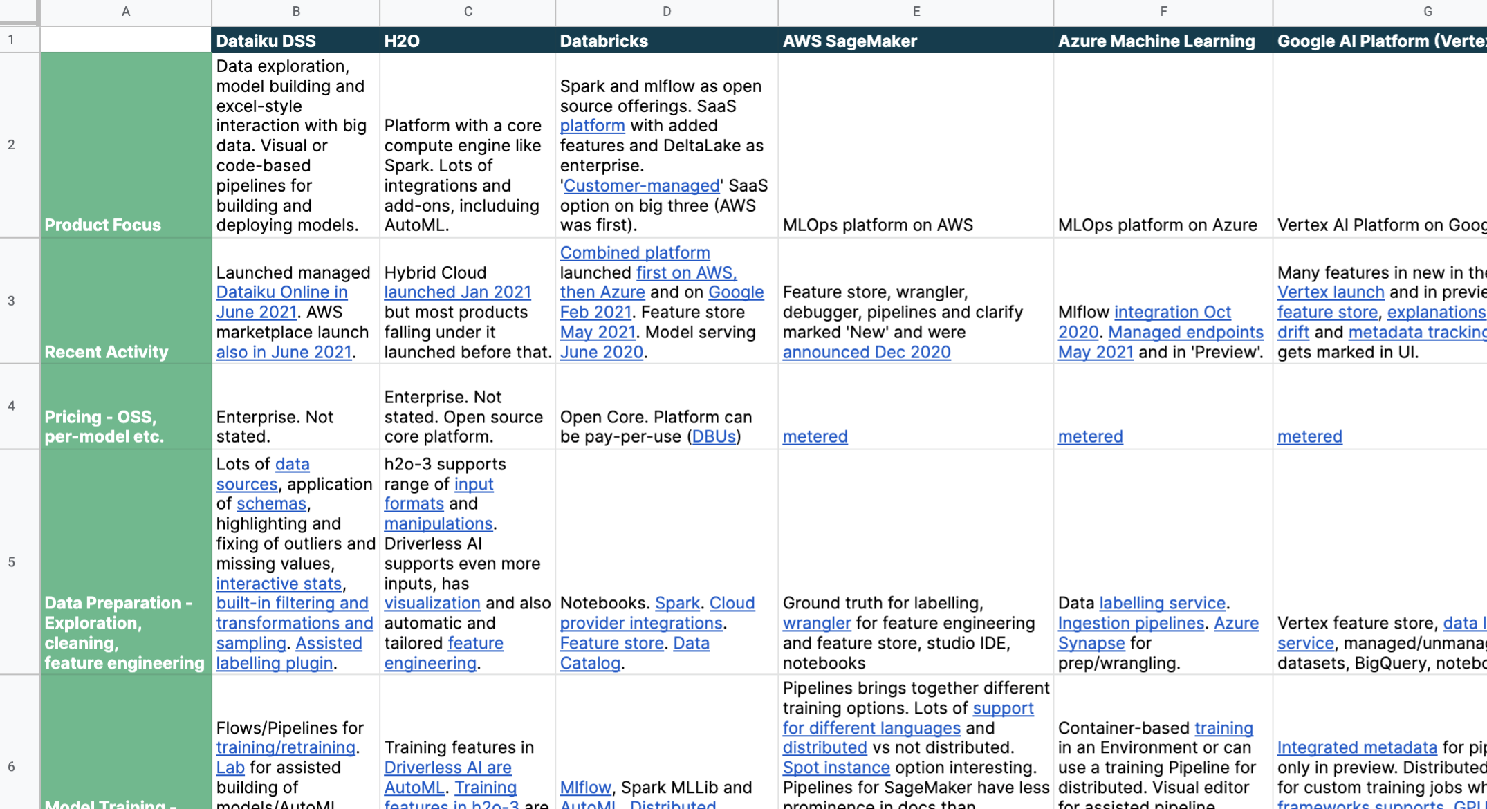 thoughtworks/mlops-platforms