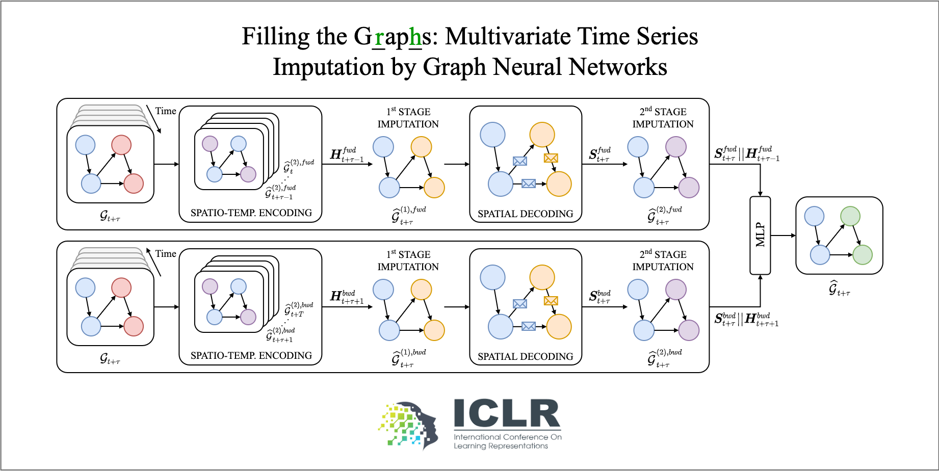 Graph-Machine-Learning-Group/grin