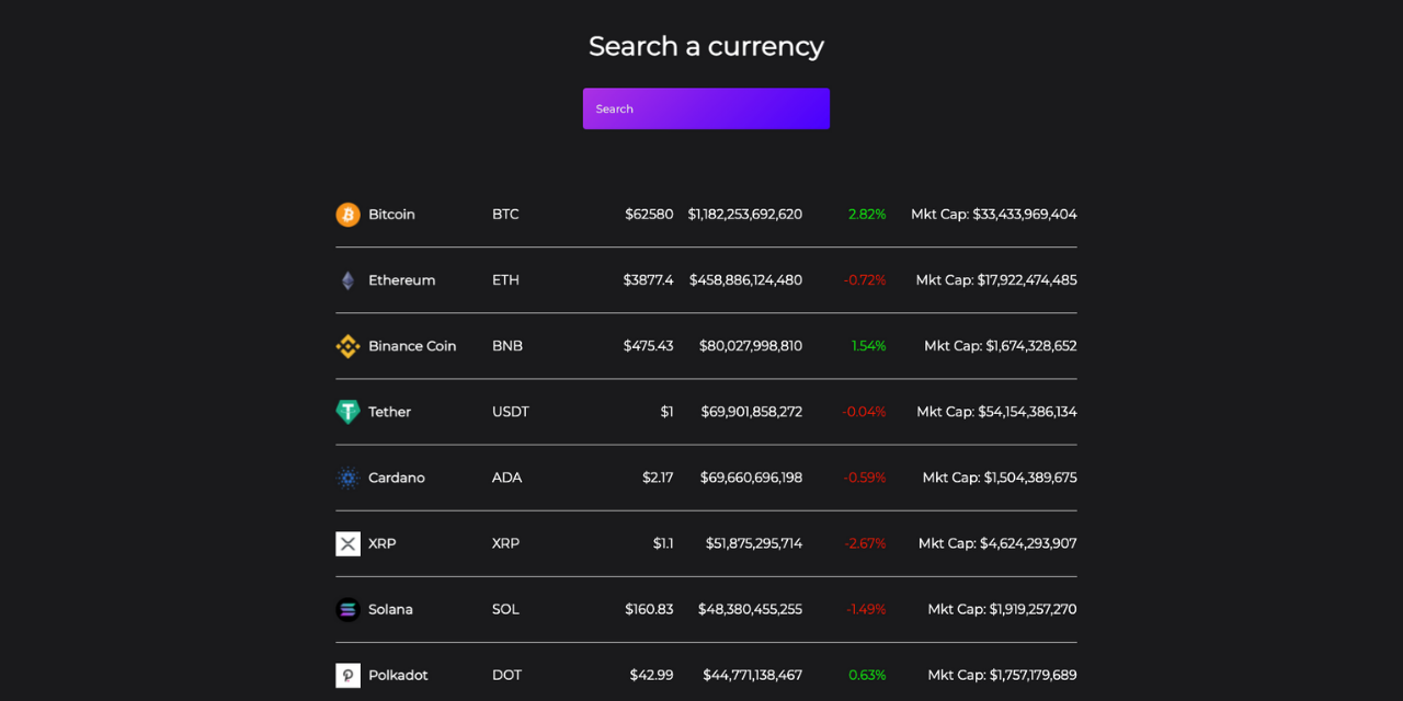 api cryptocurrency tracker