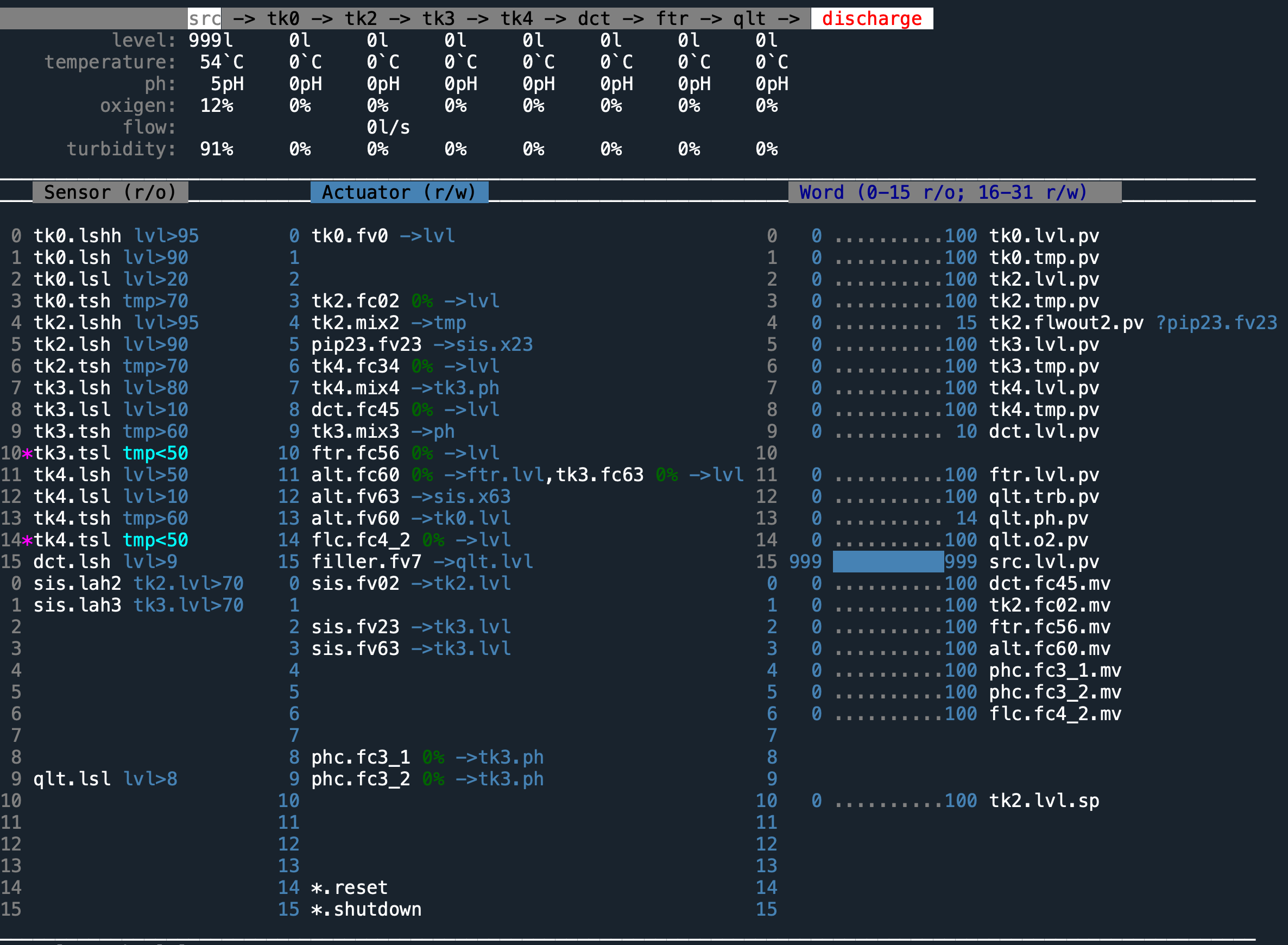 GitHub - glbramalho/PLANTsim: PLANTsim: a digital twin framework in ...