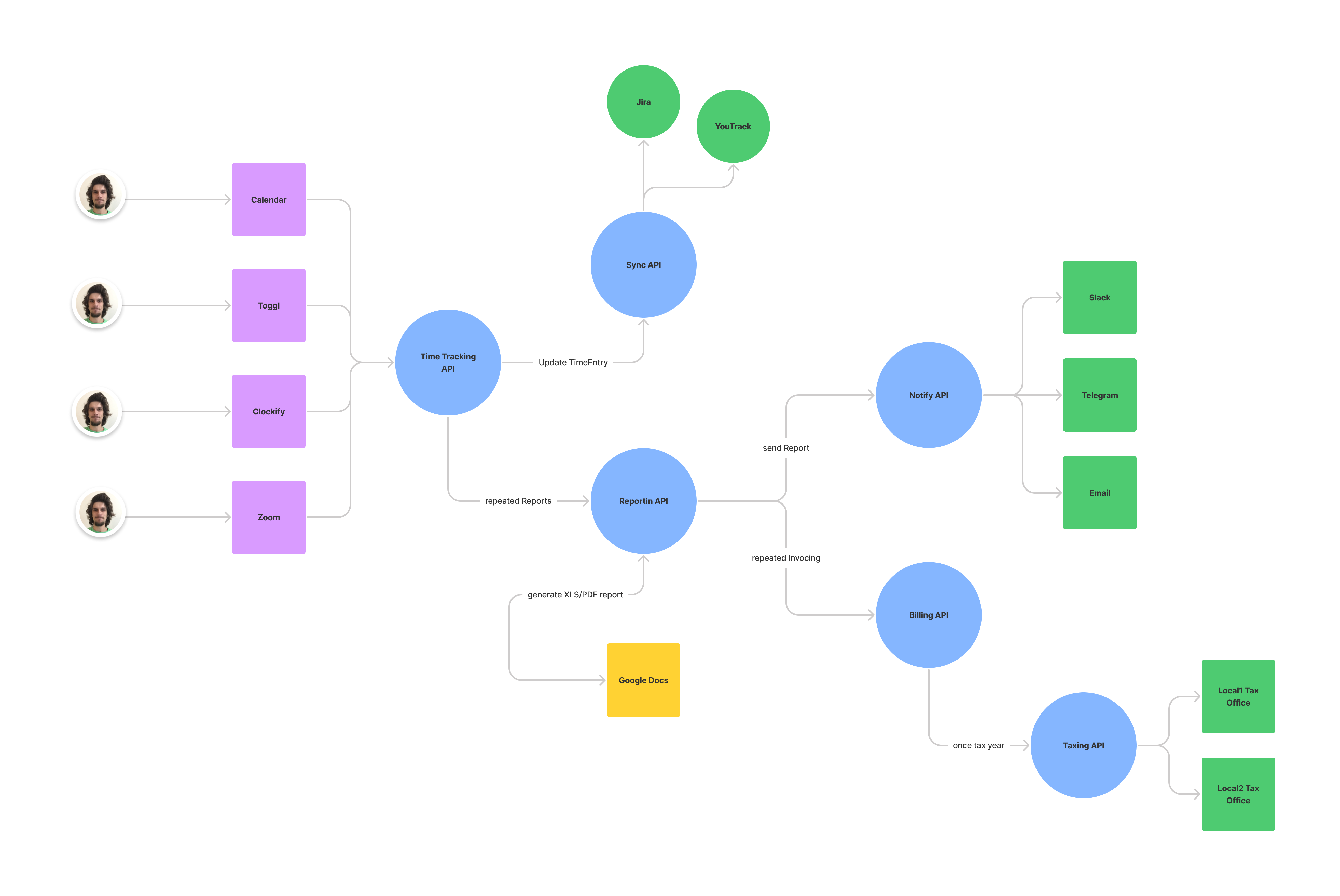 GitHub - timemate/toggl-sync: A tool for syncing toggl time reports ...