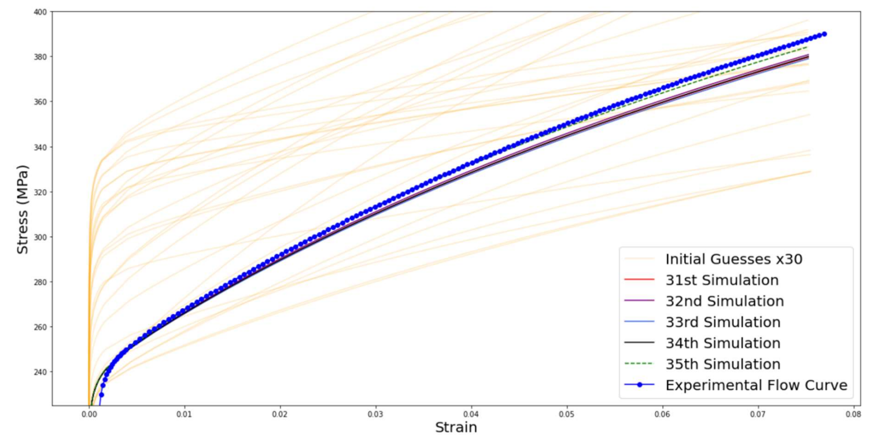 GitHub - ilaripajula/crystal-parameter-optimization: The development of ...