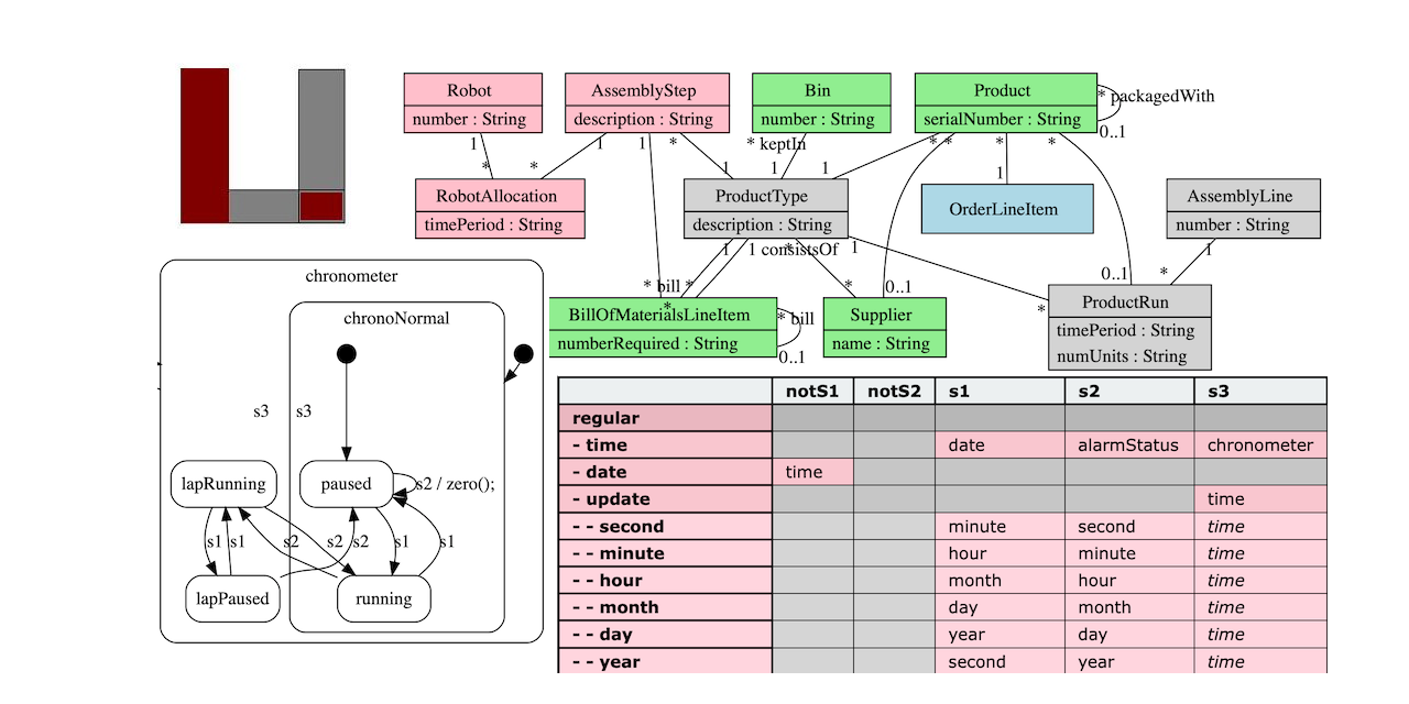 Diagram of every possible TypeScript type · GitHub