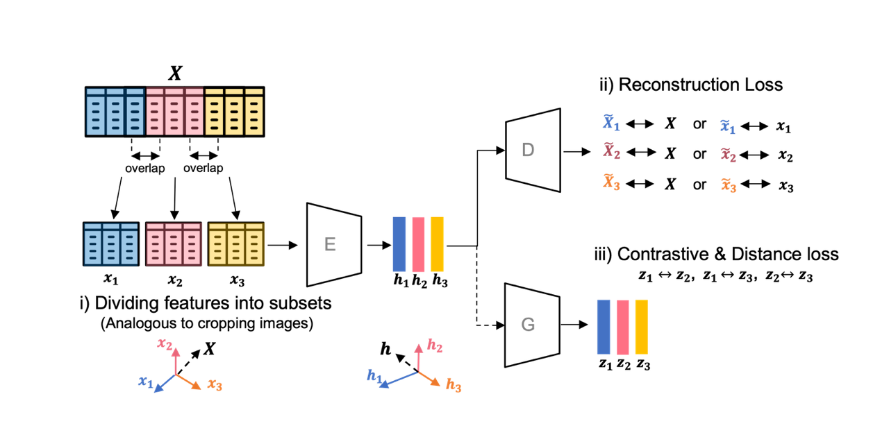 AstraZeneca/SubTab