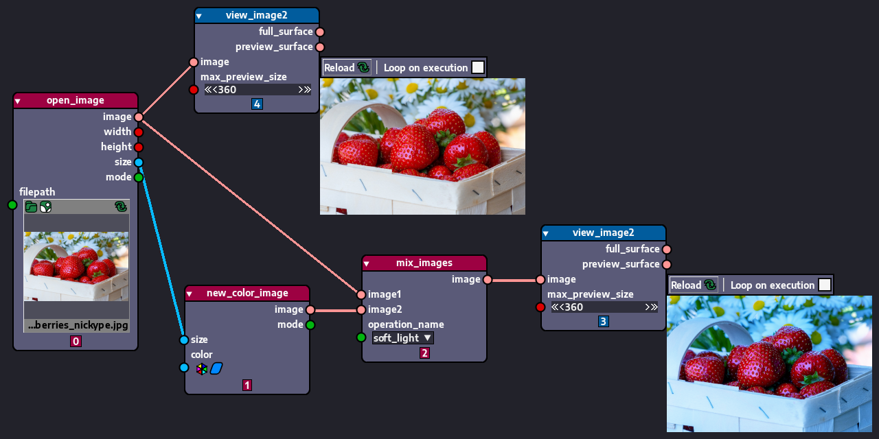 free-fruit-notifier · GitHub Topics · GitHub