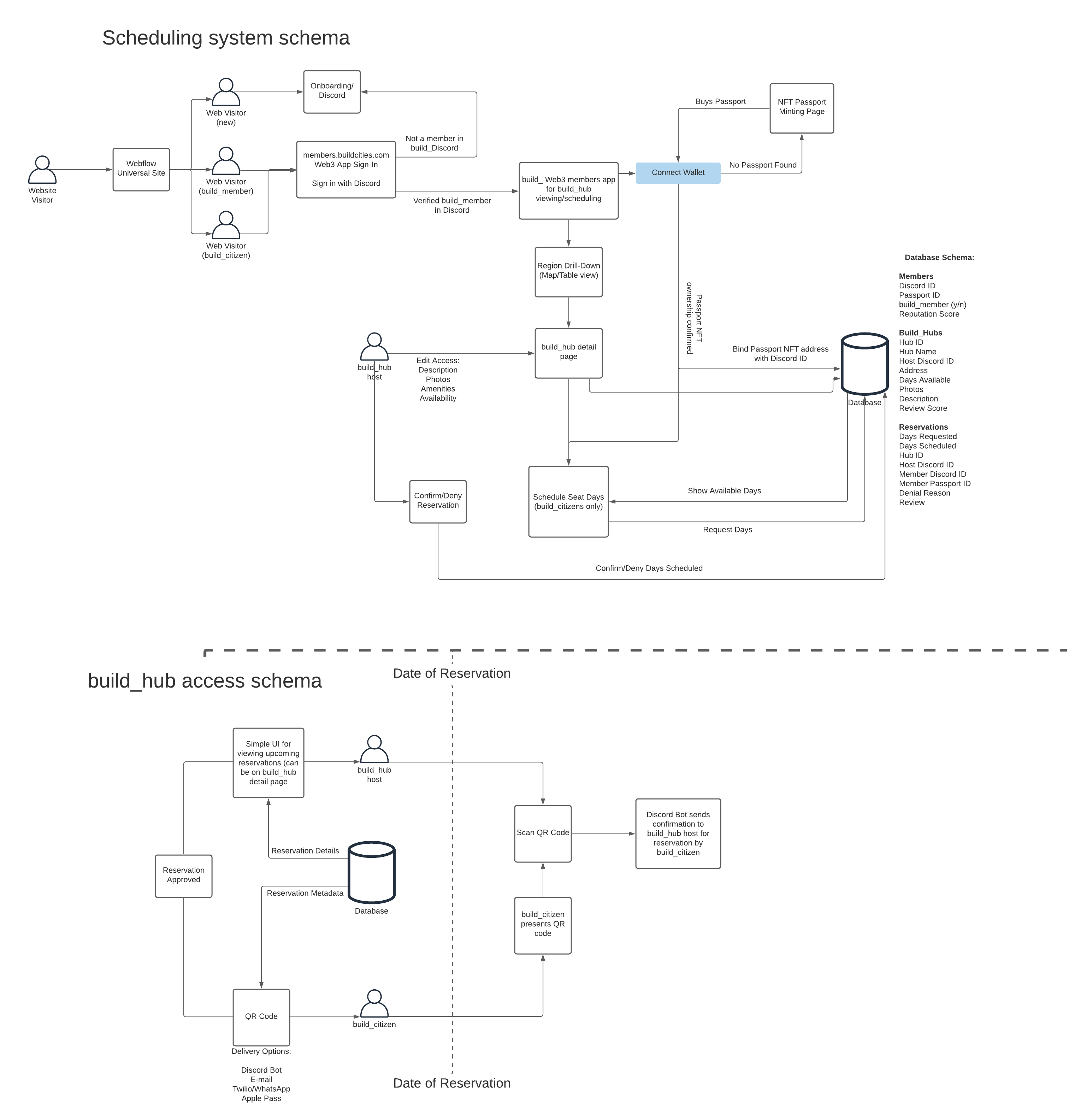GitHub - buildcities/core-product: Core product for build_republic