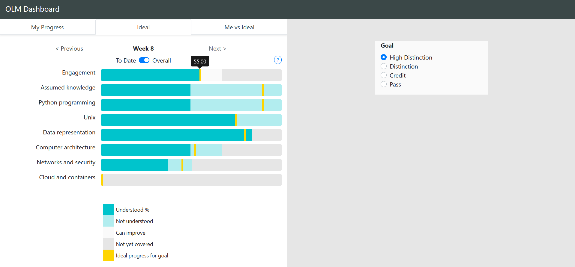 GitHub - lstua/olm-dashboard