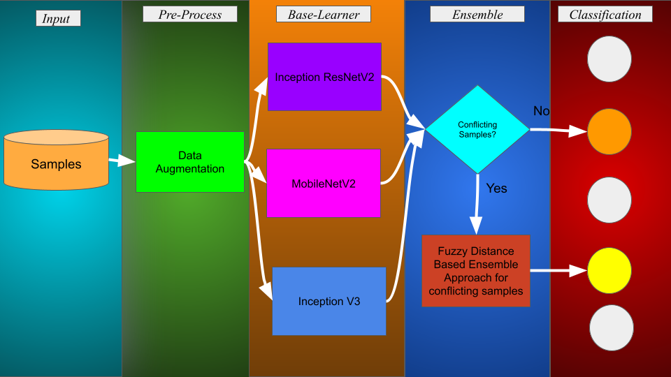 Fuzzy logic store machine learning python