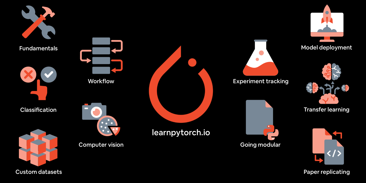 pytorch-deep-learning