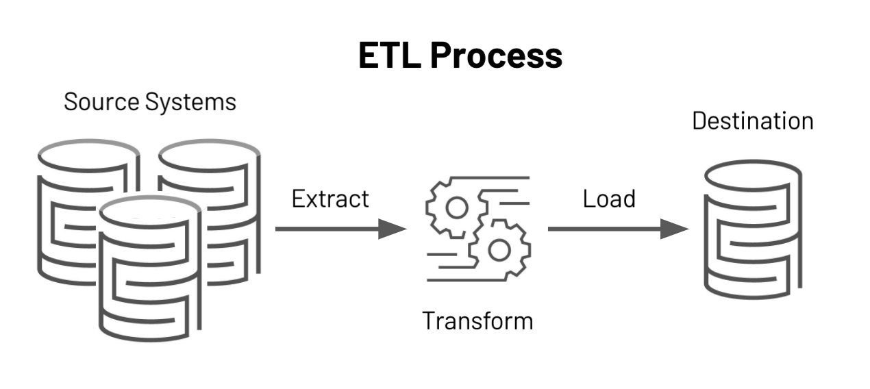 data-modeling-with-postgres