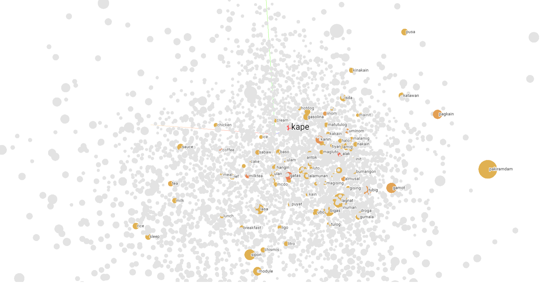 github-danjohnvelasco-filipino-word-embeddings-this-repository