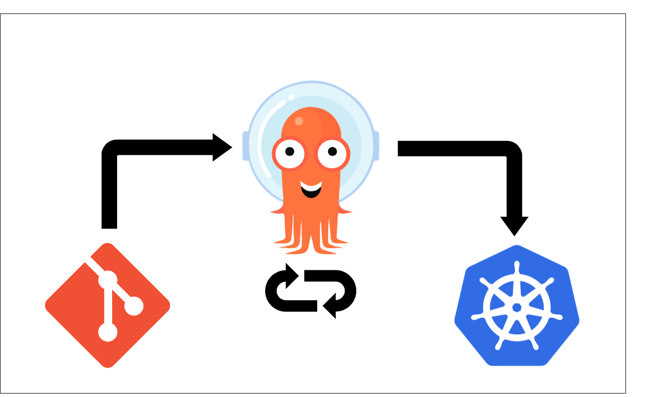 GitHub - MarioMartReq/argoCDtesting: Quick demo of ArgoCD capabilities ...
