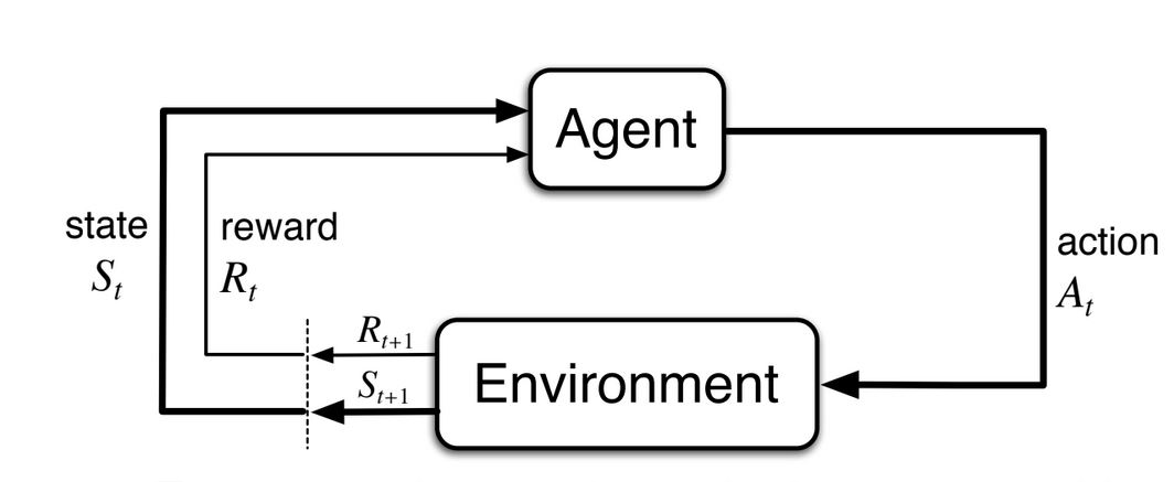 GitHub - holmen1/robots: Exploring reinforcement learning