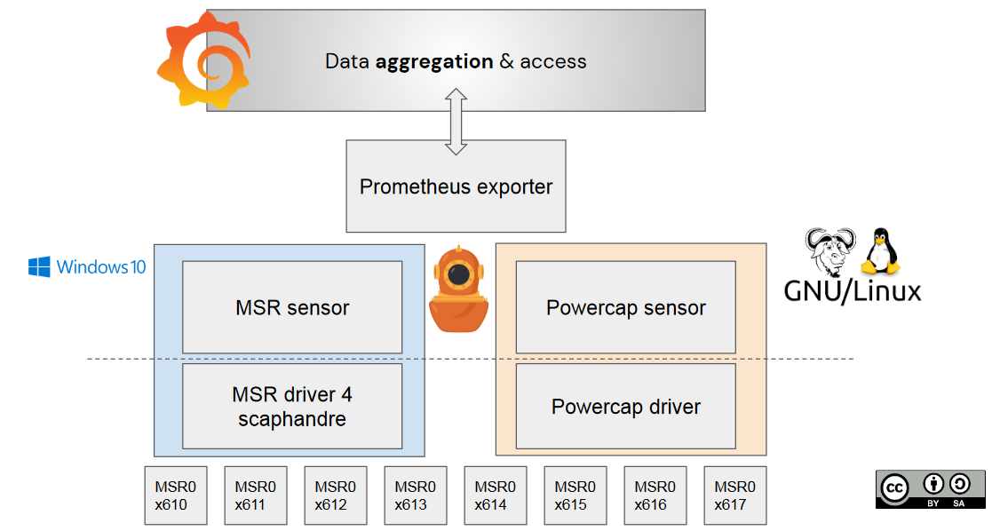 windows-rapl-driver