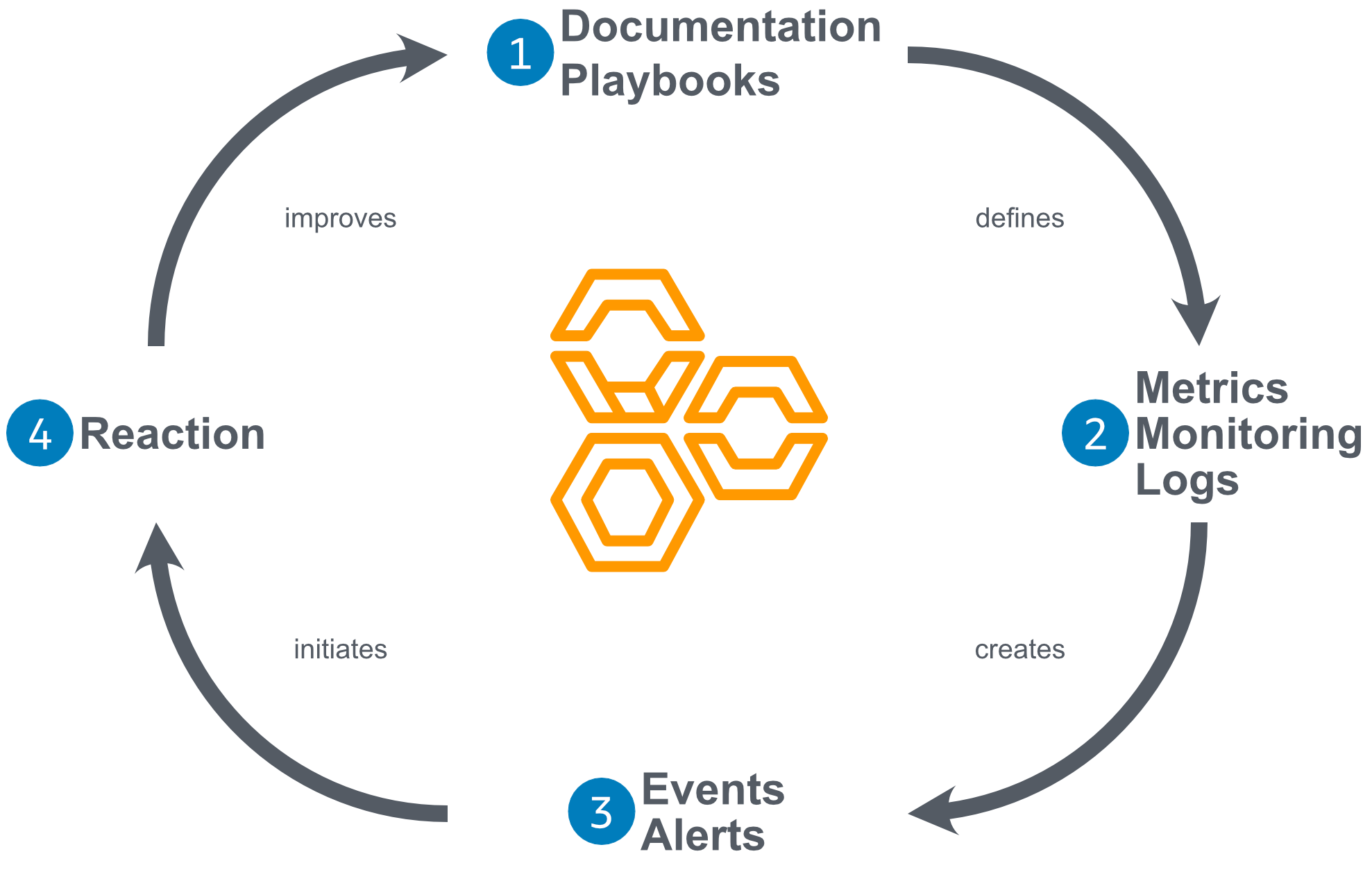 aws-samples/aws-customer-playbook-framework