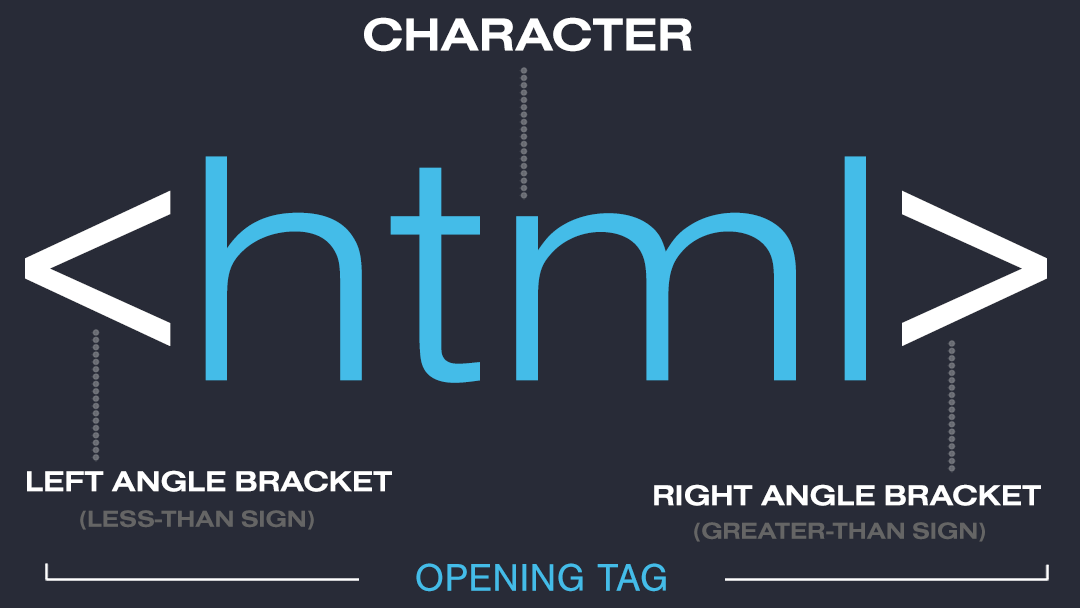 GitHub - M0IIM/HTML: Projects in html