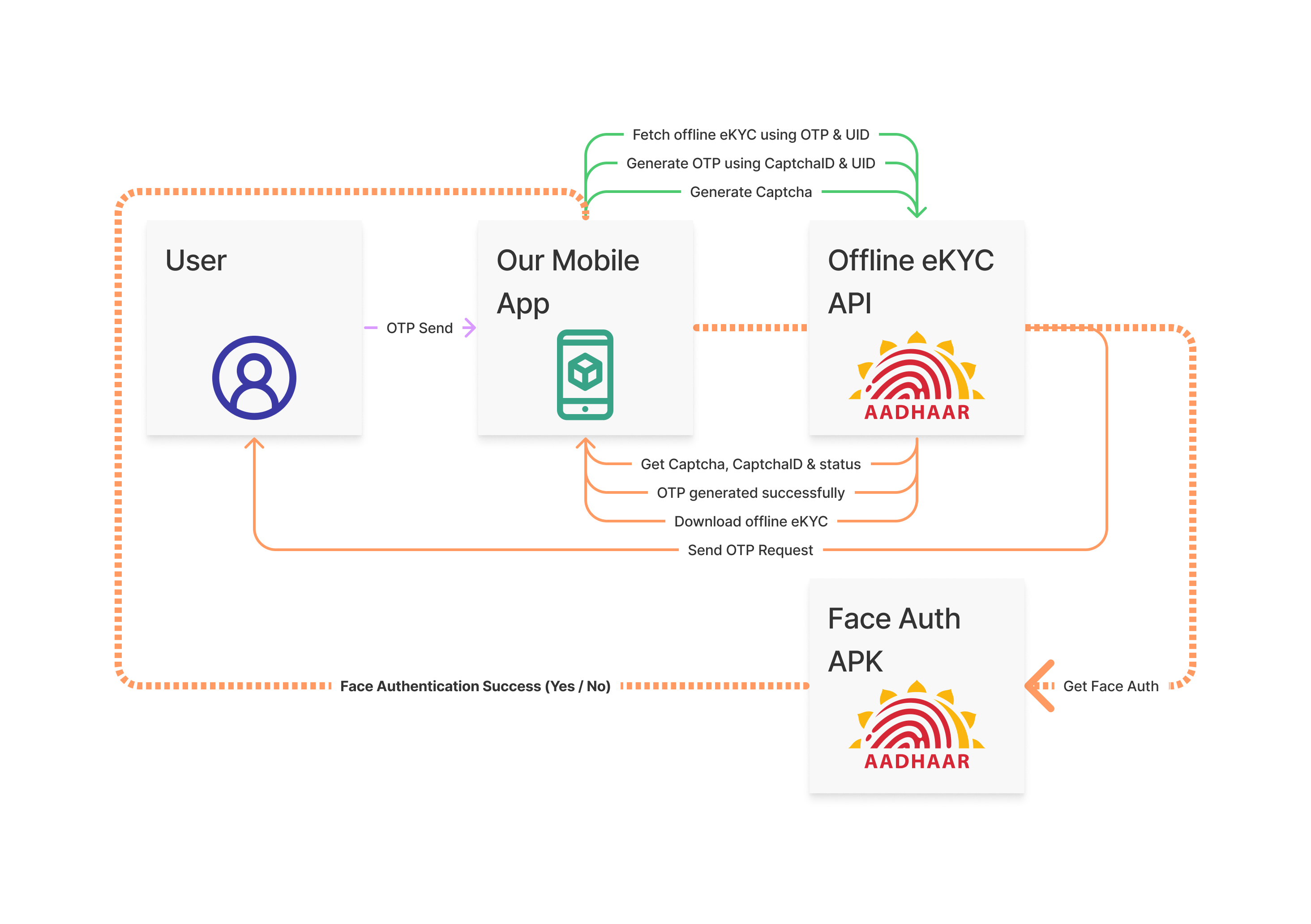 aadhar-hackathon-2021