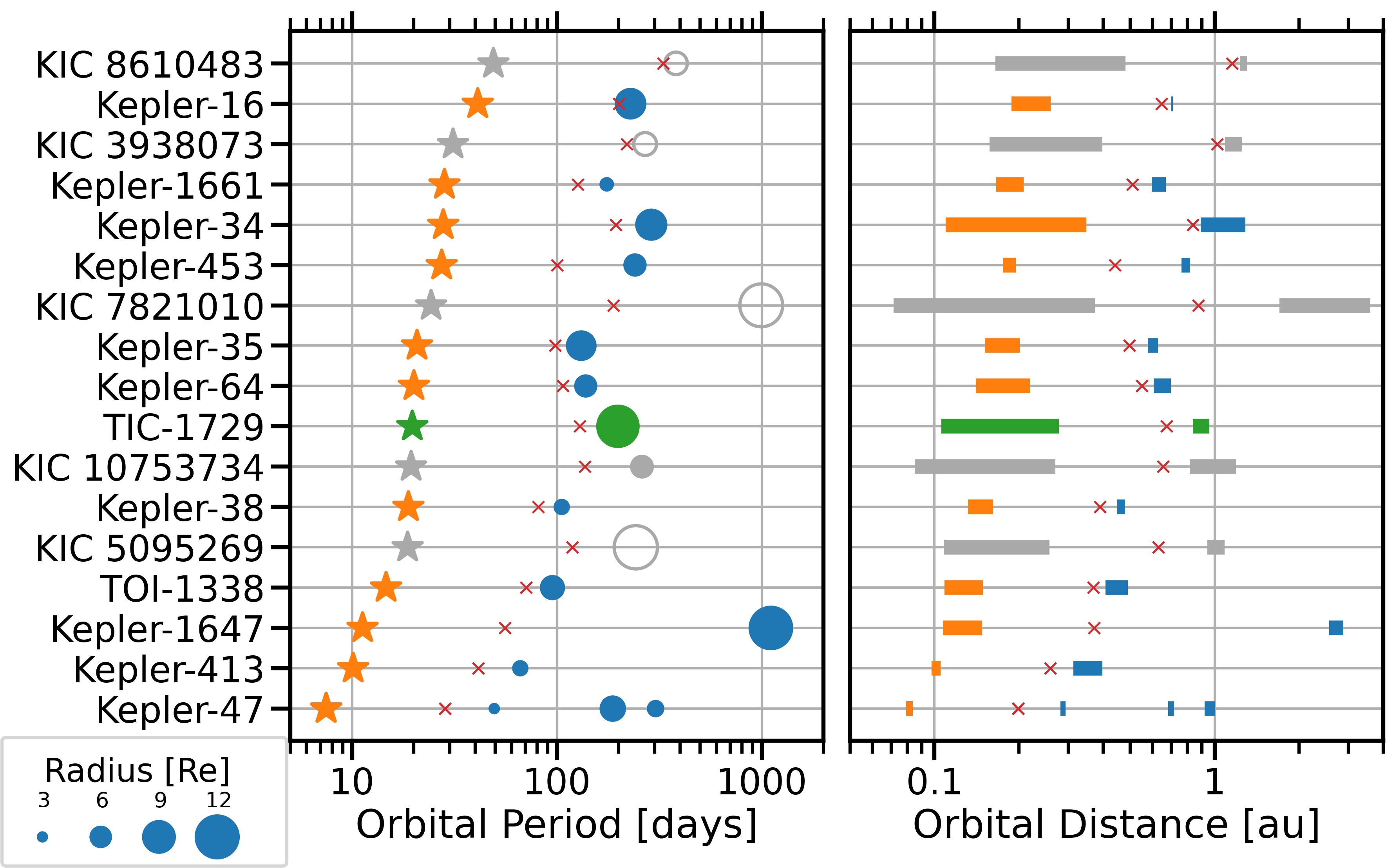 GitHub - CalebChristiansen/Circumbinary-Exoplanets-Plots: Code used to ...