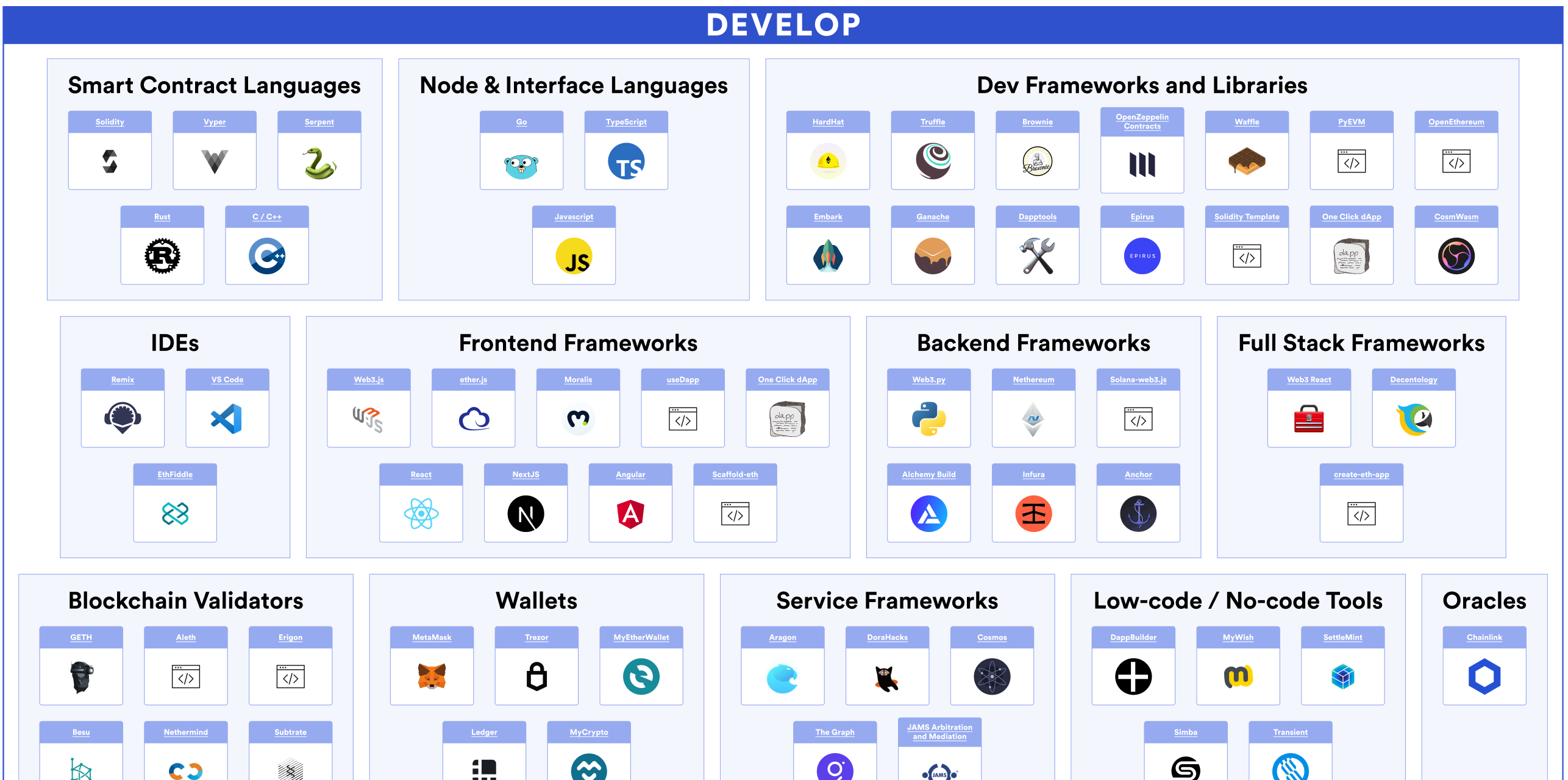 GitHub - danielgruesso/smartcontractecosystem · GitHub