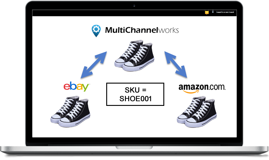 Sku что это. SKU для названия товара. Атрибуты SKU. Что такое SKU В одежде пример.