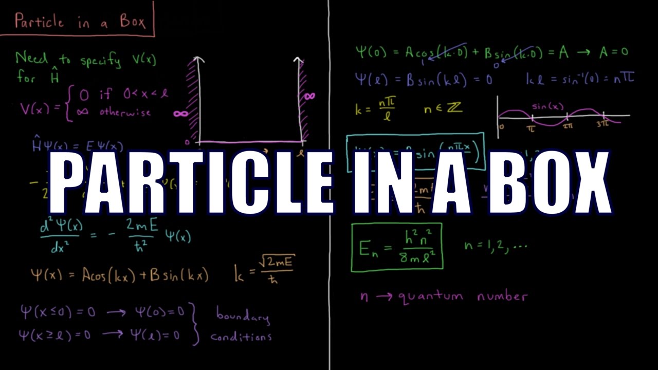 GitHub - Inttenet/Particle_in_the_box: Particle in the box ...