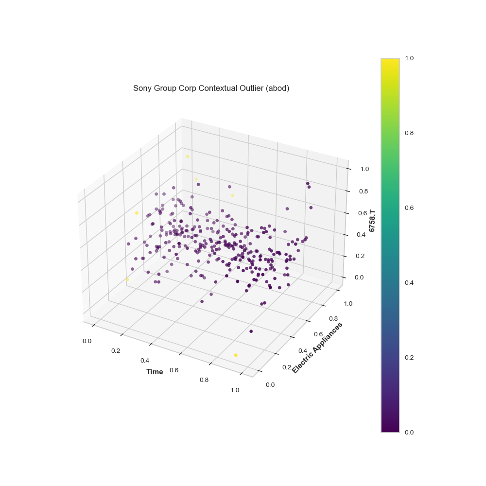 GitHub - JamesSullivan/stock_intraday_anomaly_detection_comparison ...