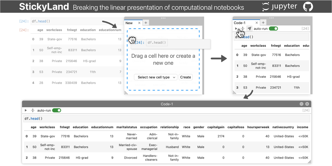 Jupyter Dashboarding — some thoughts on Voila, Panel and Dash