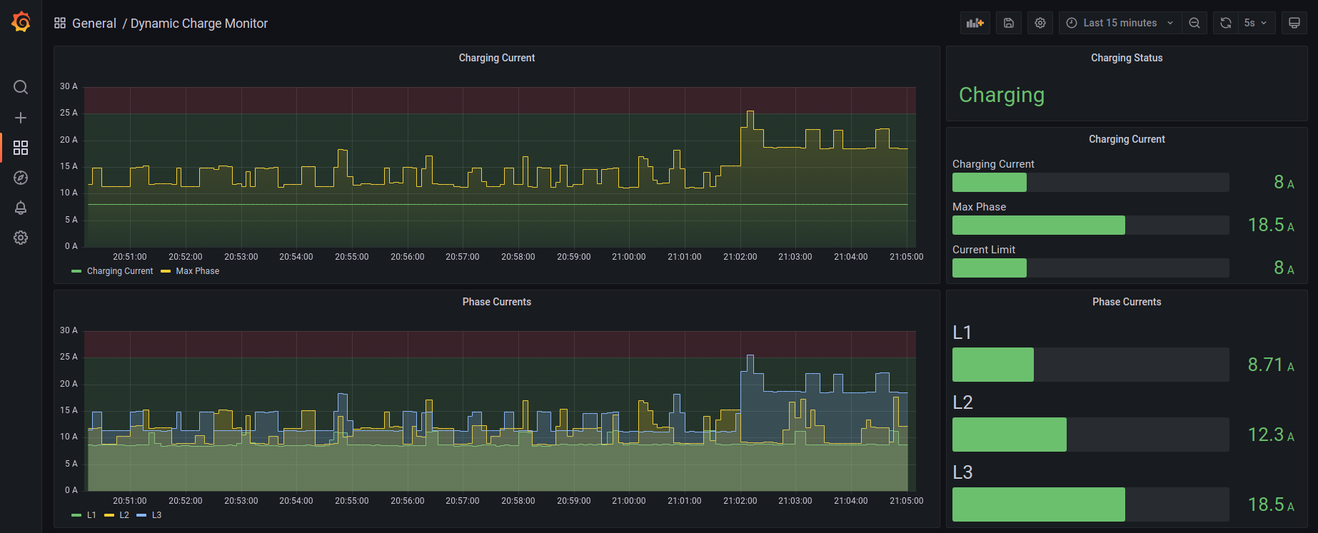 GitHub - aapiskukko/dynloadmgr: Dynamic charging load management for ...