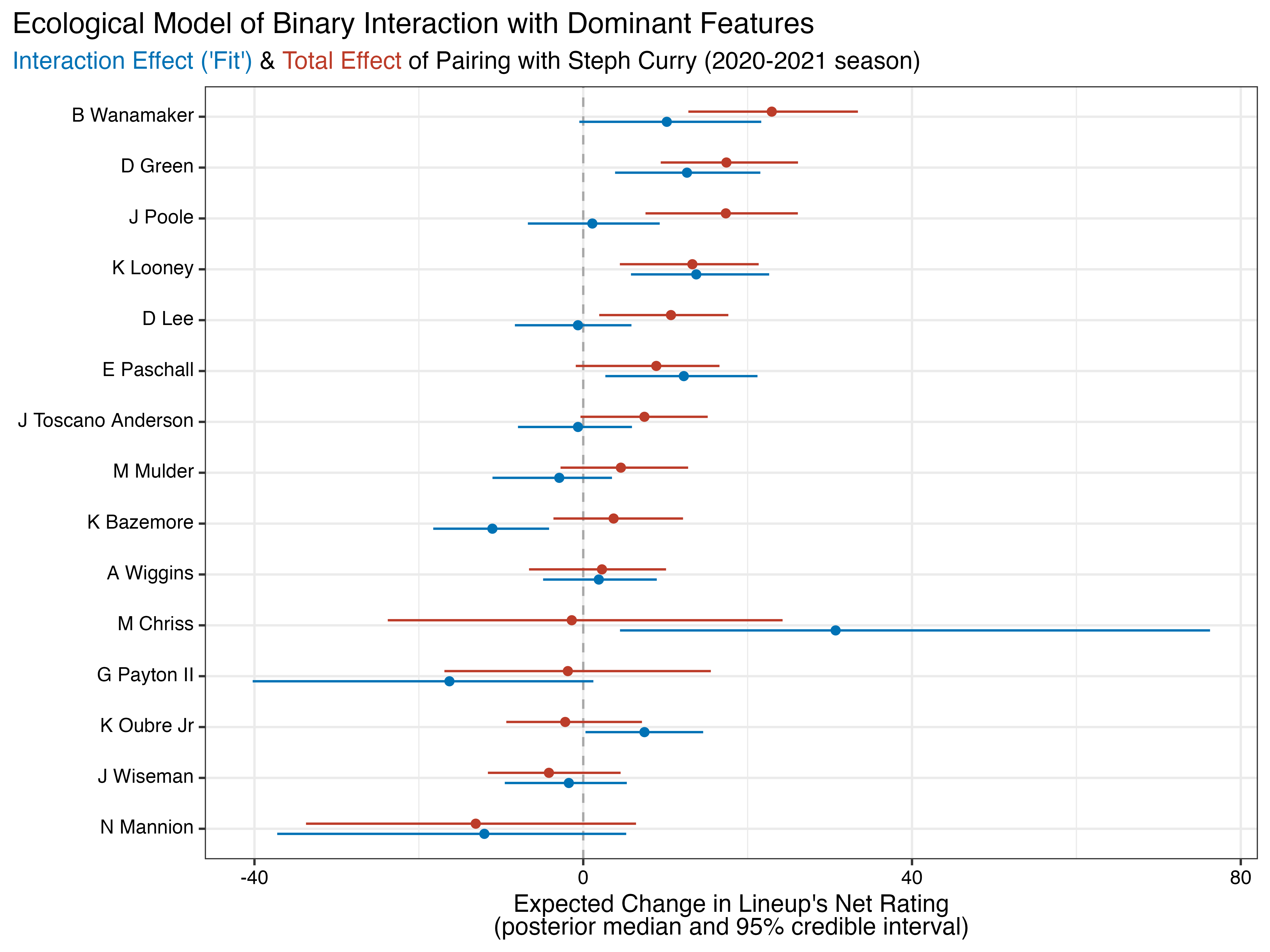 GitHub - bjklab/Ecological-Model-of-Binary-Interaction-with-Dominant ...