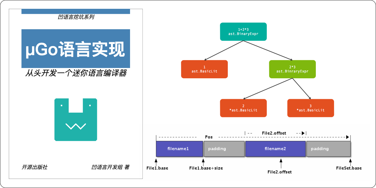 ugo-compiler-book