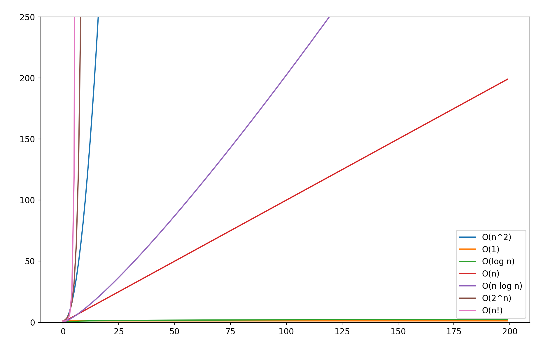 algorithm-analyzer