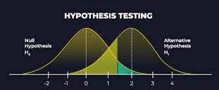 GitHub - aliasgeorge9329/hypothesis_testing_calculator: Calculator for ...