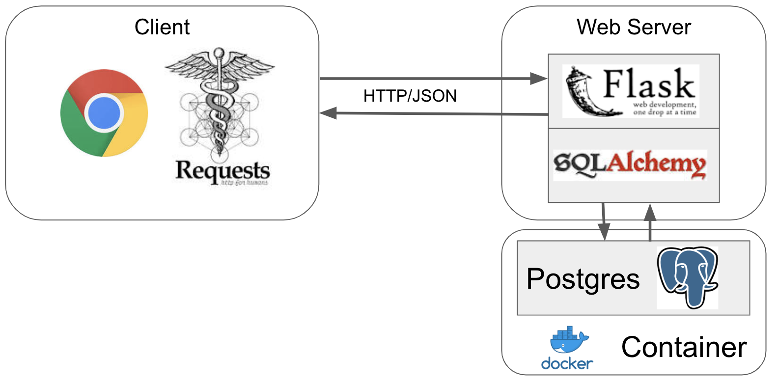 GitHub - Hassannawazish/Flask_webapp_using_blueprints: Web_app pattern ...