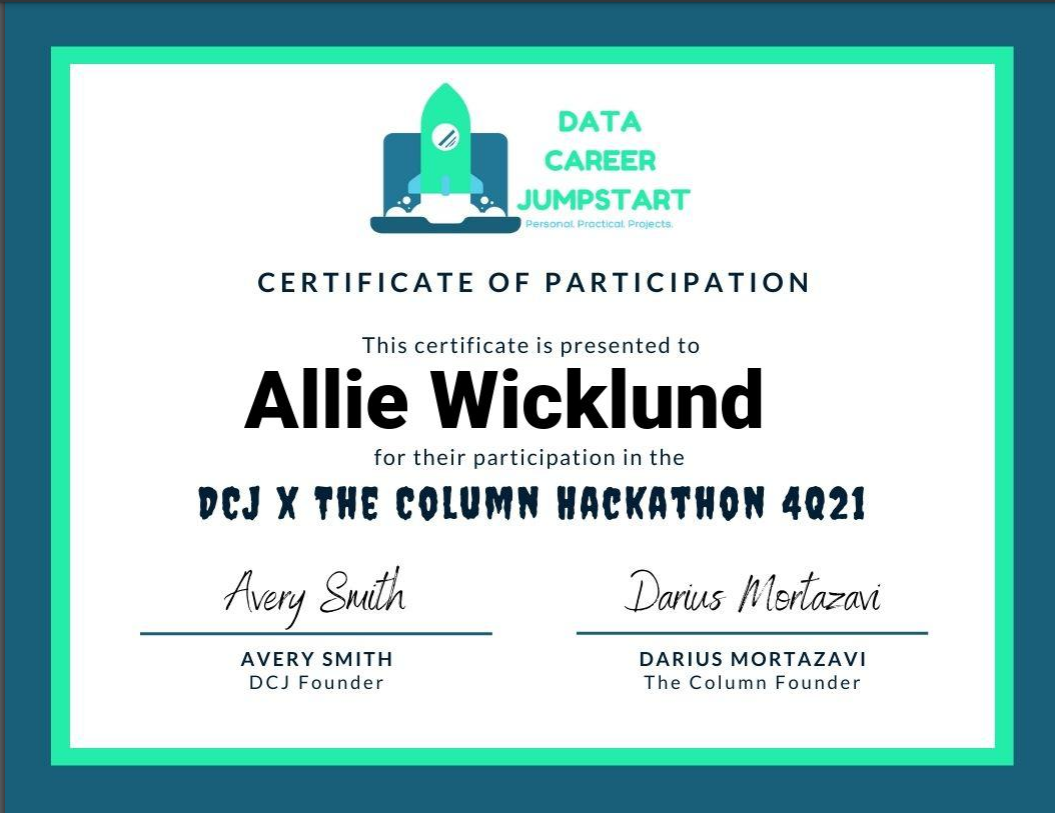 GitHub - awicklund/TheColumnHackathon: My first hackathon project
