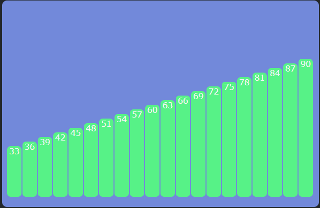 GitHub - AKP2401/sortvis: A simple Sorting Visualizer using JS, HTML ...