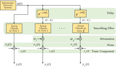 Multi-Channel-EDA-Deconvolution