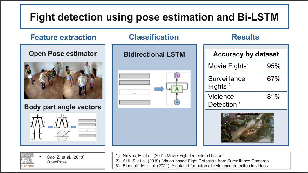 fight_detection_pose_lstm