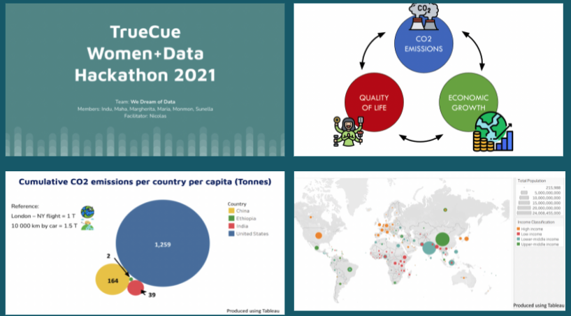 Github Nutellaweera Ds Hackathon 2021 Scripts And Random Experiments