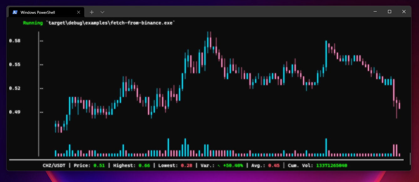 cli-candlestick-chart