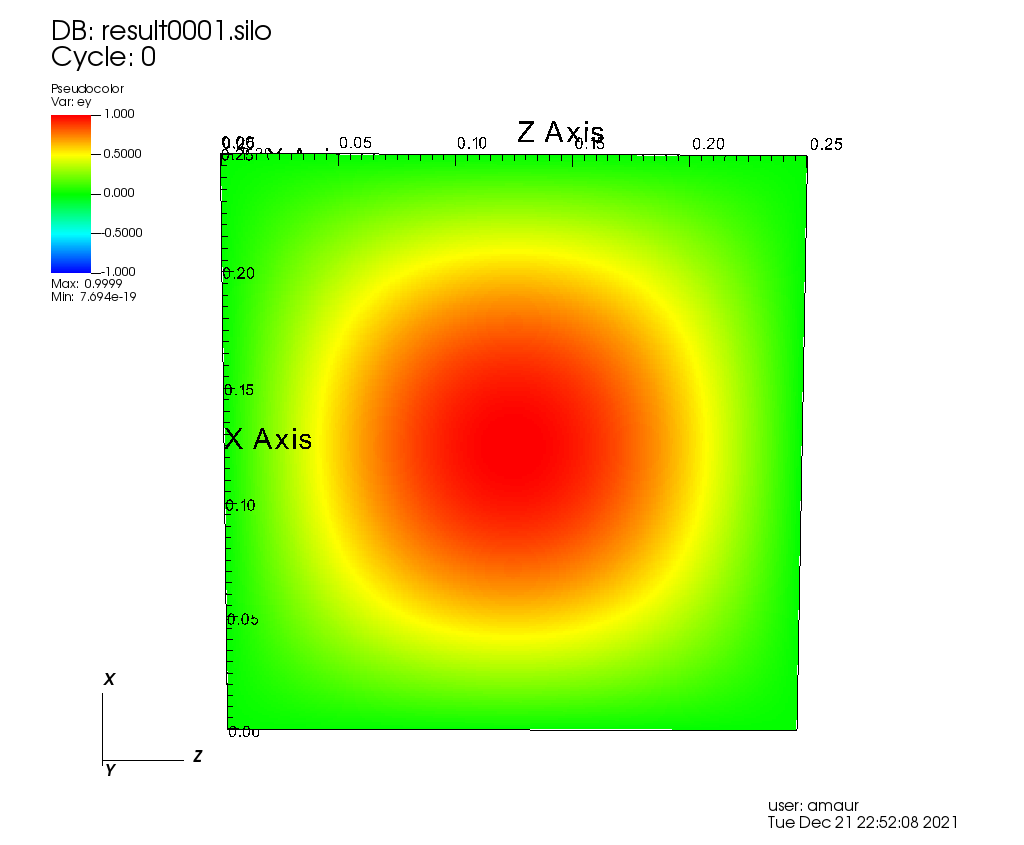 GitHub Ethalides33/FDTDMaxwellmicrowaveoven Simulation of EM