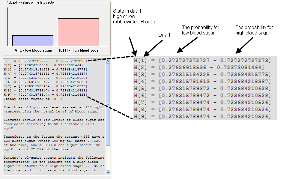 Markov-Chains/crunchbase.txt at master · bradjasper/Markov-Chains · GitHub