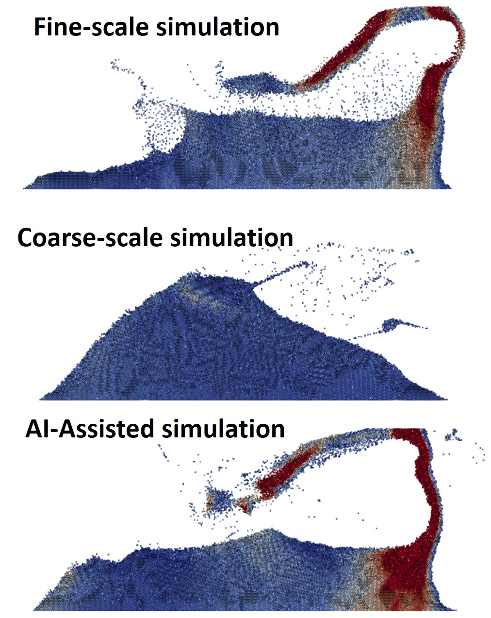 MachineLearning-CFD-DEM