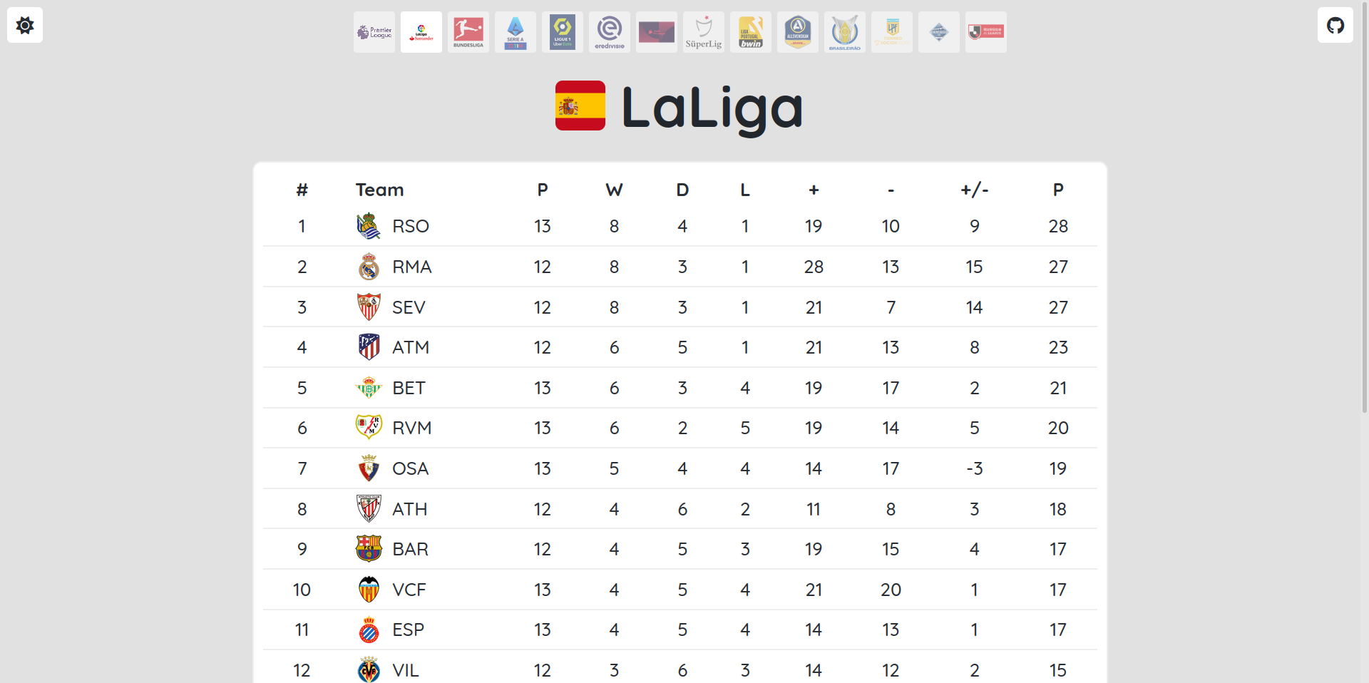 GitHub - fergusonjason/soccerstats: Soccer statkeeping app written