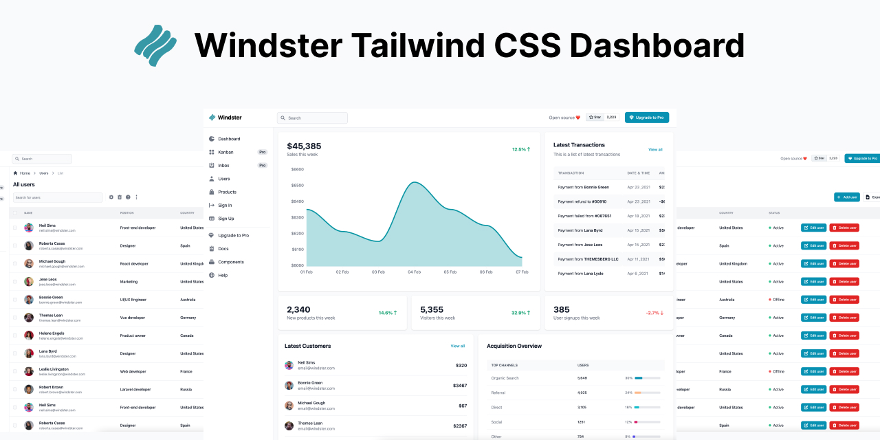 themesberg/tailwind-dashboard-windster