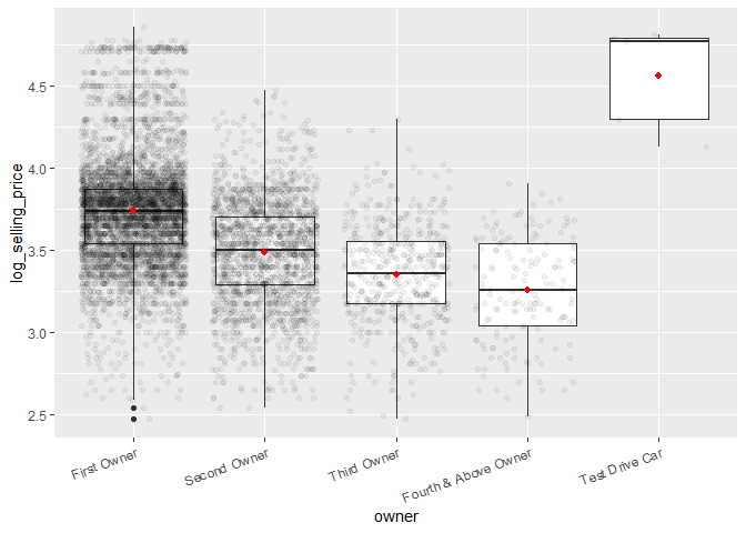 vehicle-price-analysis-and-prediction-regression